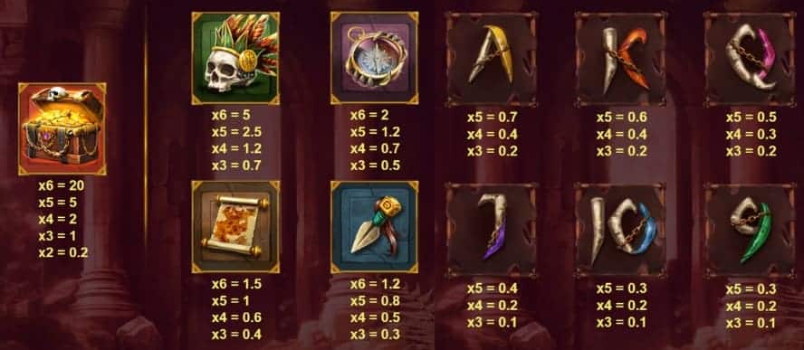 Valor de los símbolos Primate King Megaways