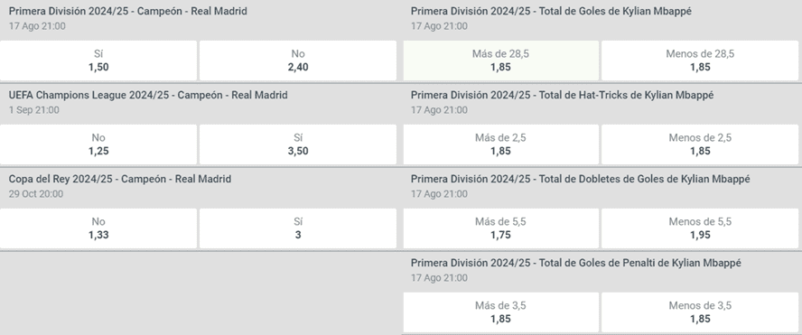 cuotas codere primera temporada Real Madrid