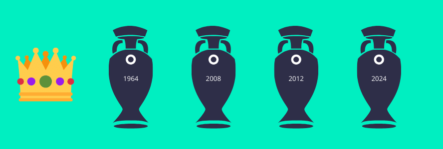 las selección con más títulos en la Eurocopa