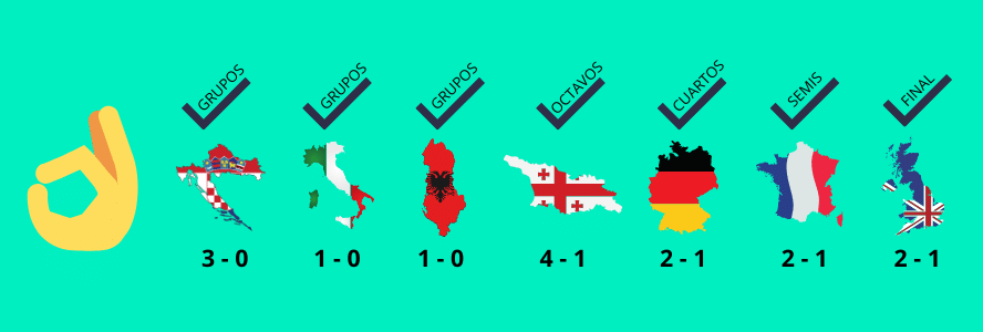 record de siete victorias consecutivas en Eurocopa
