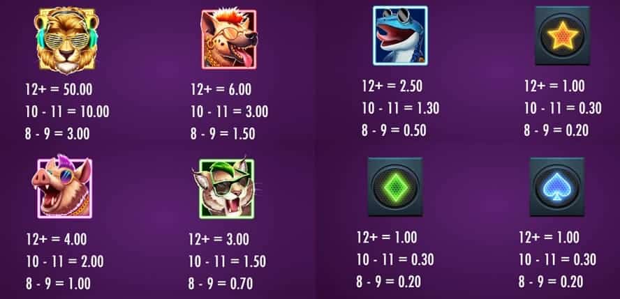 valor de los símbolos King of the Party