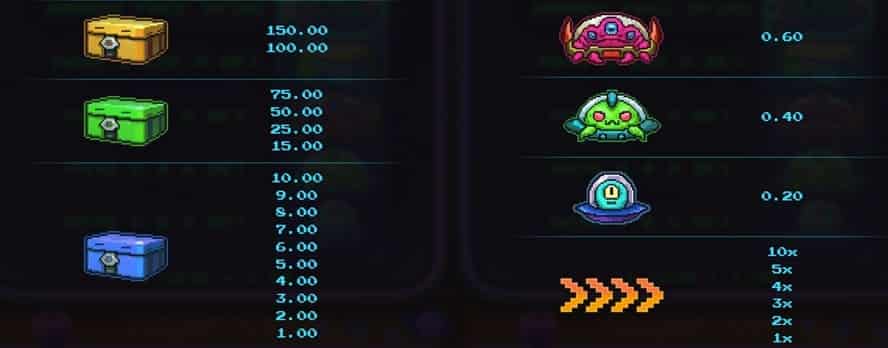 valor de los símbolos Line Busters Dream Drop