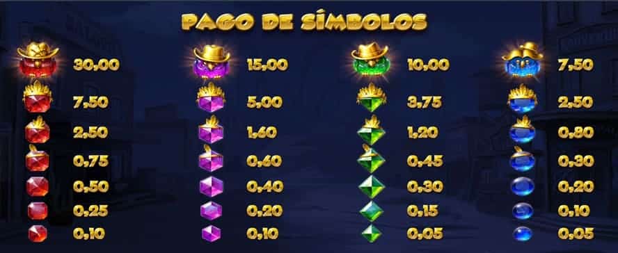 valor de los símbolos Pirots 3