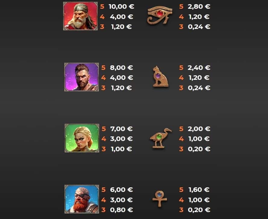 valor de los símbolos de Vikings Go to Egypt Wild Fight