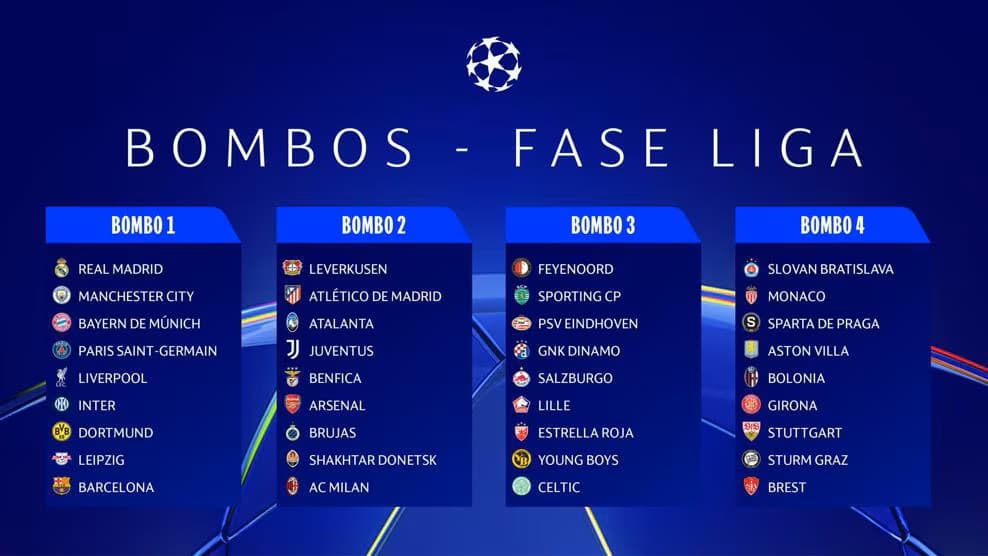 bombos fase de liga Champions League 2024-25