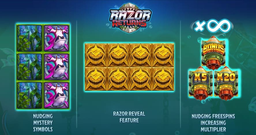 funciones de la slot Razor Returns