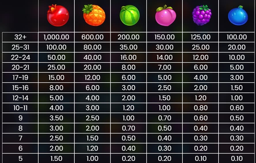 valor de los simbolos Jammin' Jars 2