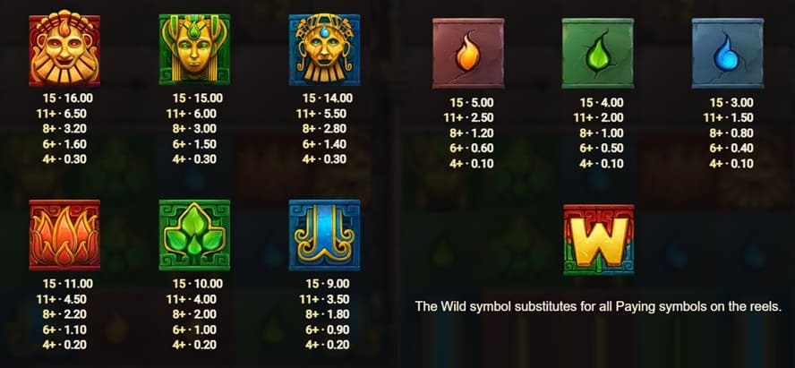 valor de los simbolos de Atlantis Crush