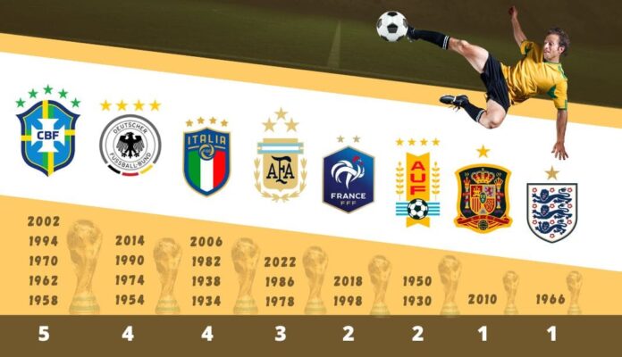 Las 8 Selecciones Campeonas en Mundiales de Fútbol Historico