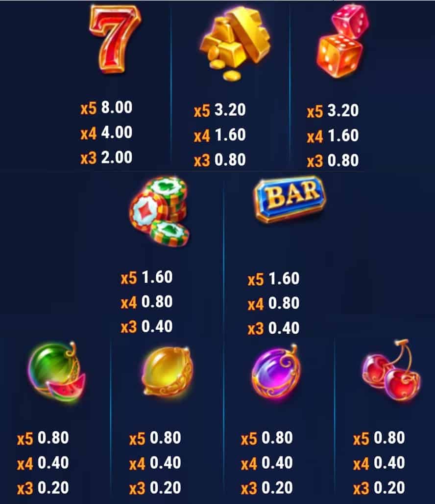 valor de los simbolos slot Joker Flip