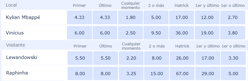 cuotas goleadores El Clásico