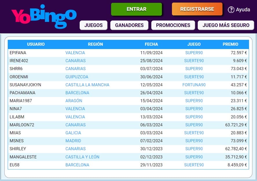 panel de ganadores en YoBingo