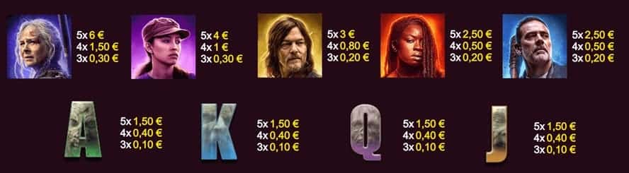 valor de los simbolos Walking Dead Cash Collect