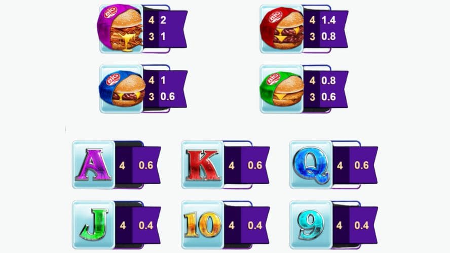 valor de los símbolos slot Burguers