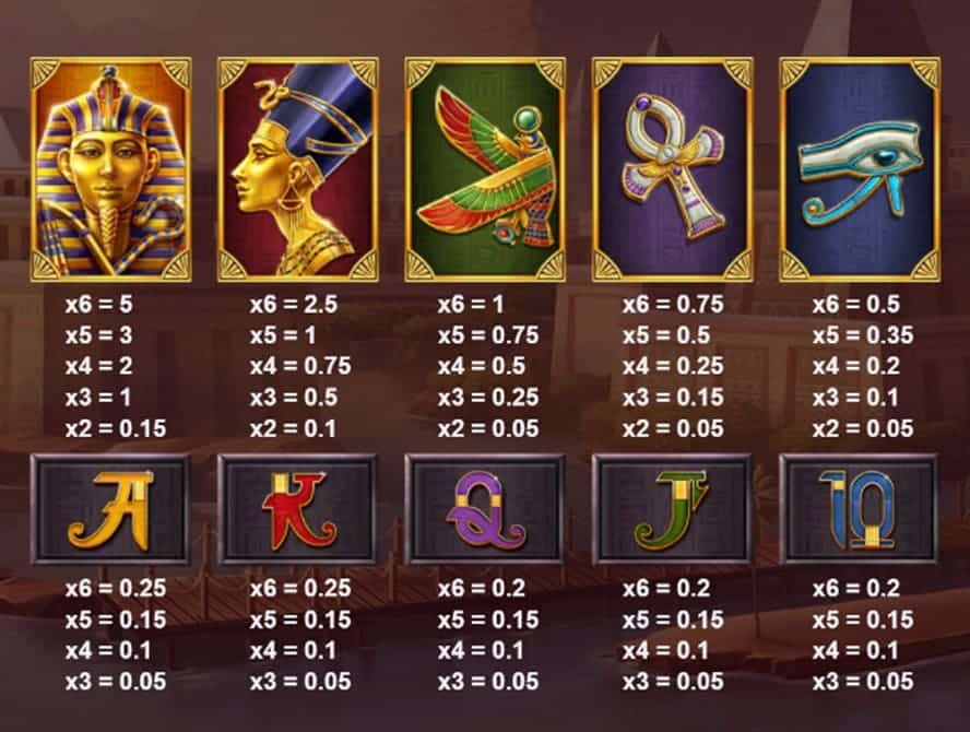 valor de los símbolos Wings of Ra Megaways