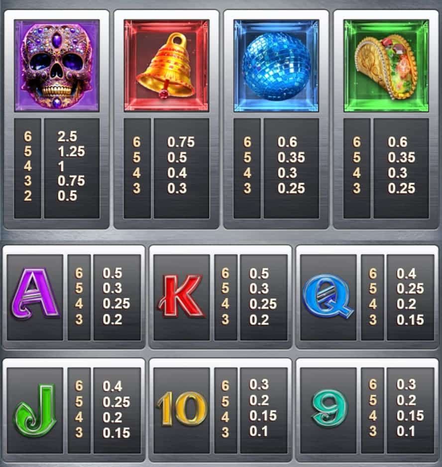 valor de los símbolos Danger High Voltage 2