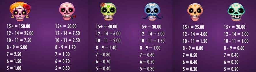 valor de los símbolos Esqueleto Explosivo 3