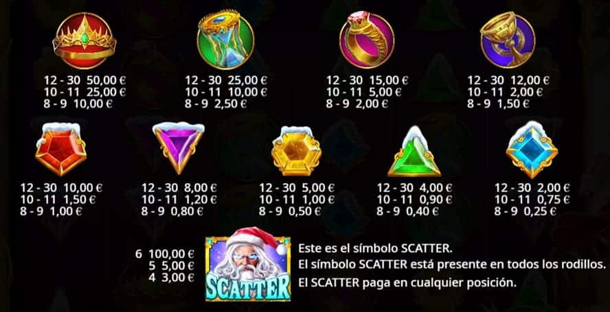 valor de los simbolos Gates of Olympus Xmas 1000