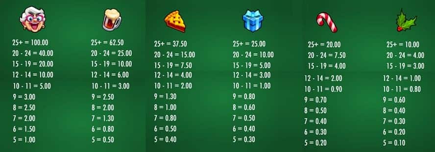 valor de los símbolos Hot Turkey