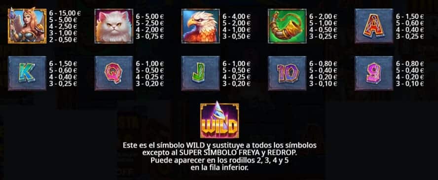 valor de los simbolos Might of Freya Megaways