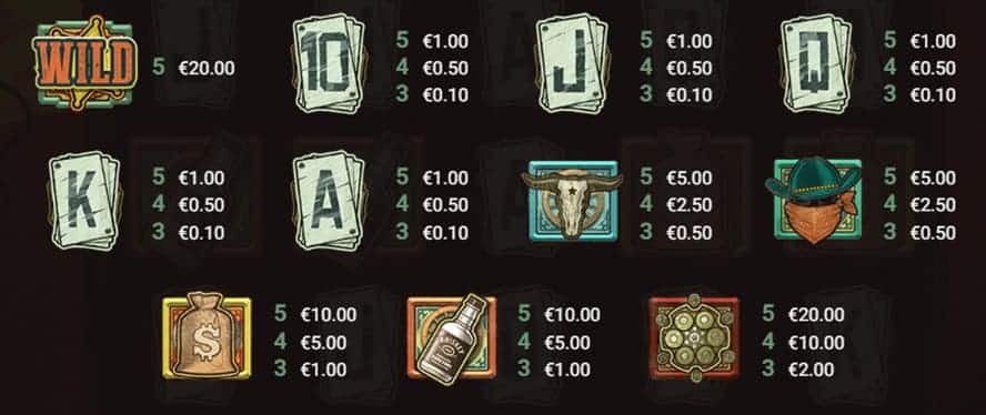 valor de los símbolos Wanted Dead or a Wild