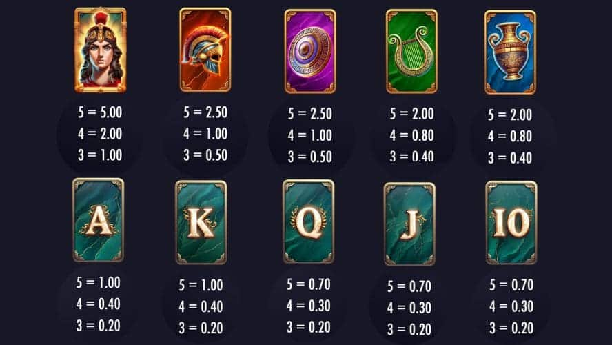 valor de los símbolos Ways of Athena