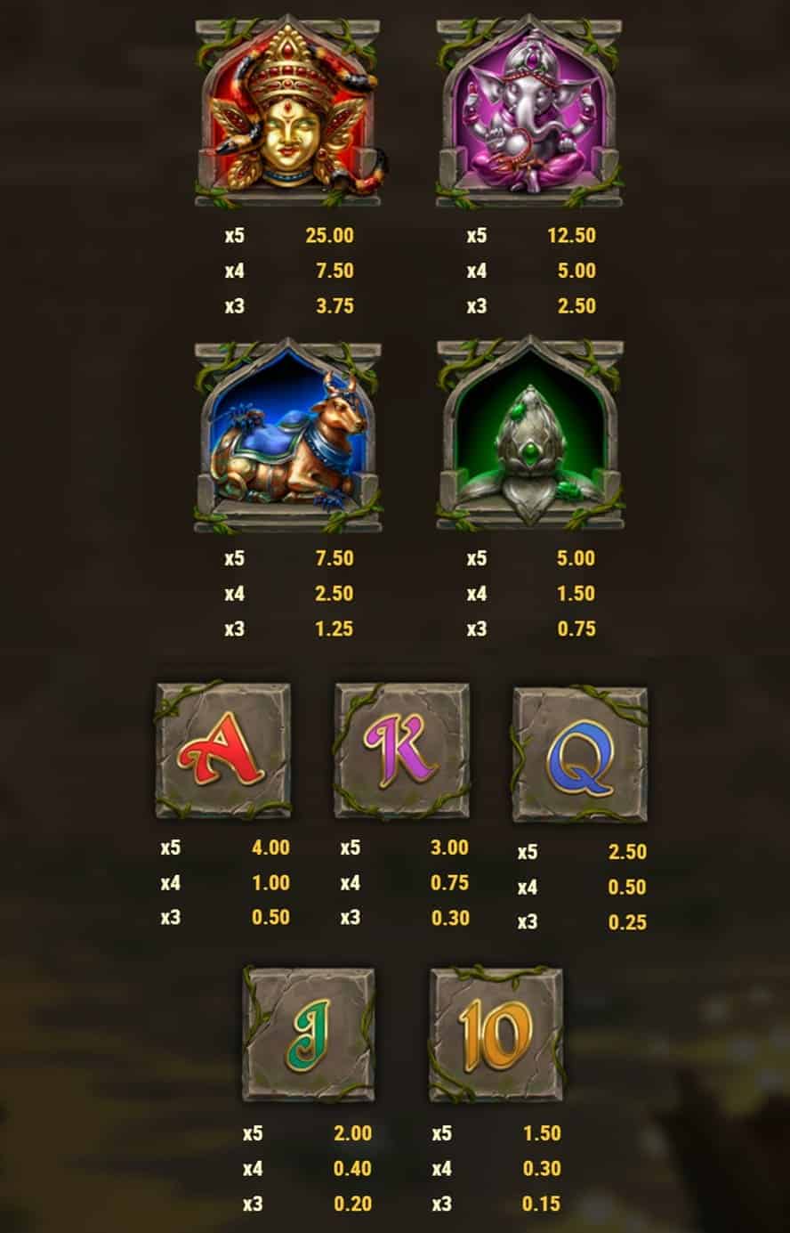 valor de los simbolos de Rich Wilde and the Pearls of Vishnu