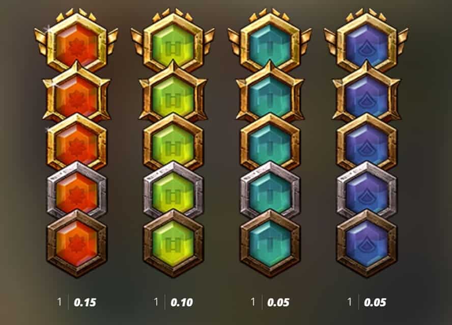 valor de los simbolos Tanked