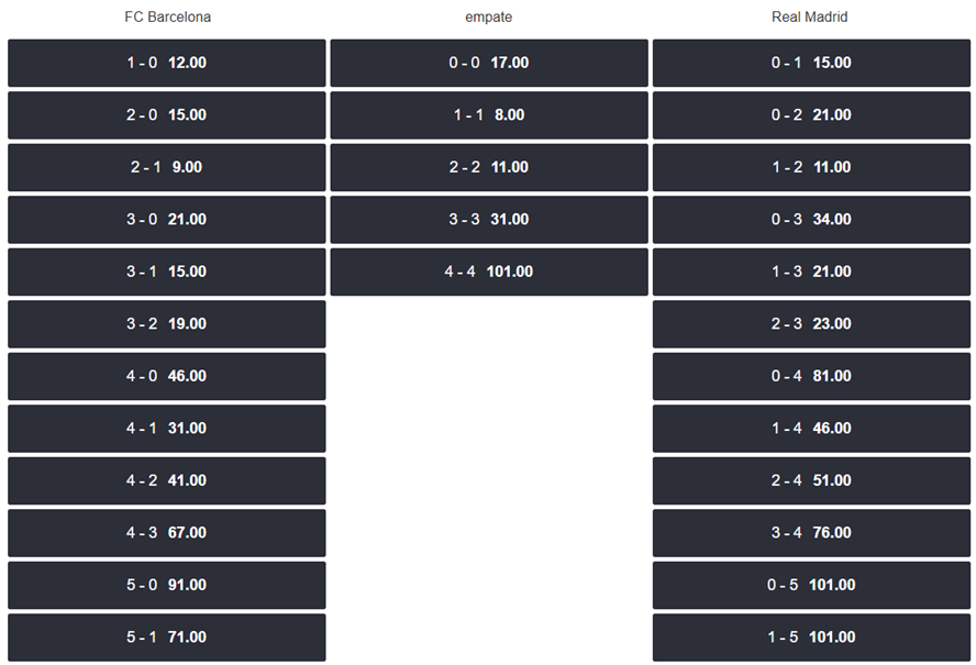 apuestas marcadores exactos final de la copa del rey 2025