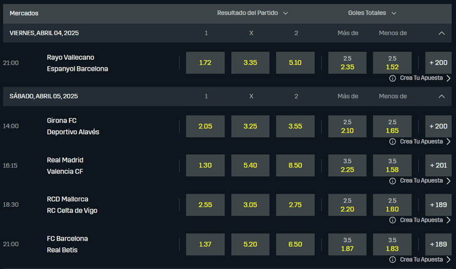 cuotas DAZN Bet la liga 2025