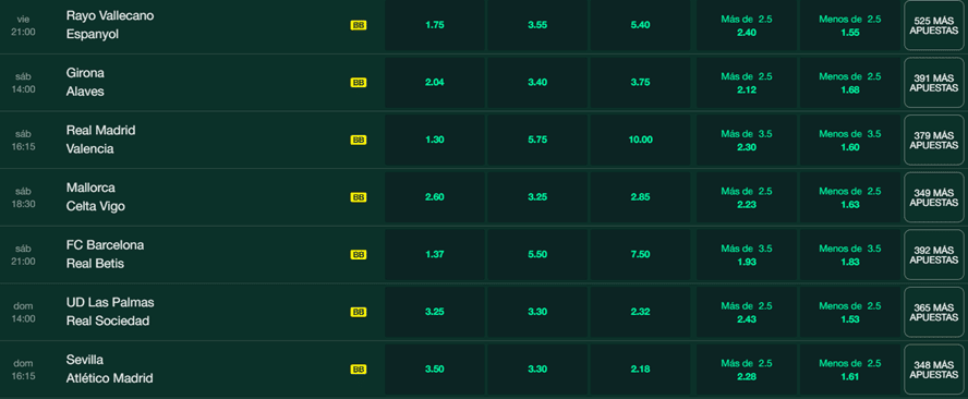 cuotas SpeedyBet la liga 2025