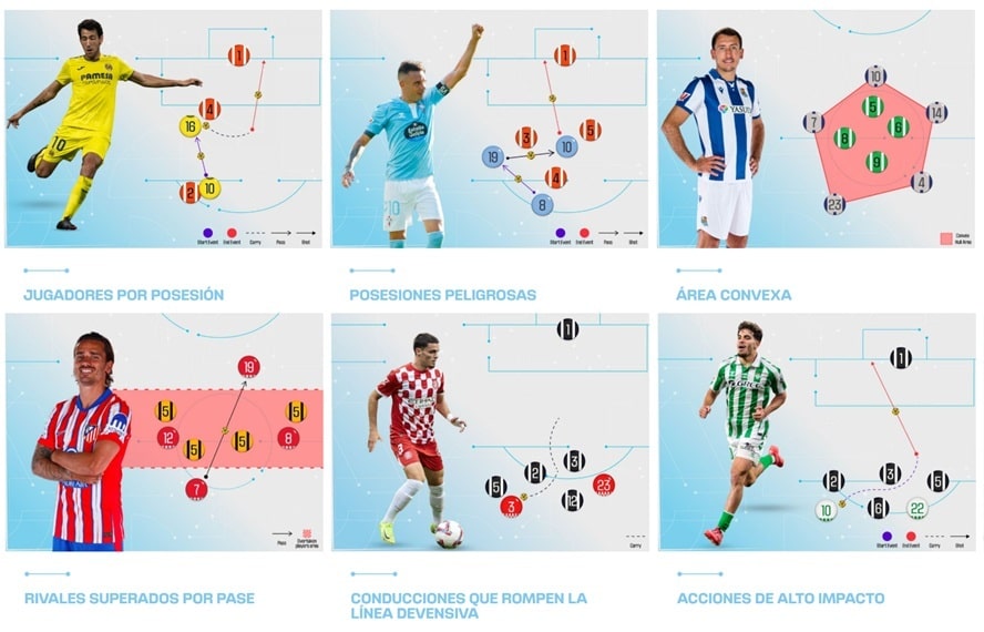 datos ofrecidos por Beyond Stats