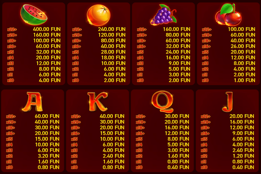 valor de los simbolos de Hot Slot Magic Pearls