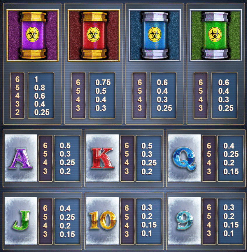 simbolos Max Megaways 3