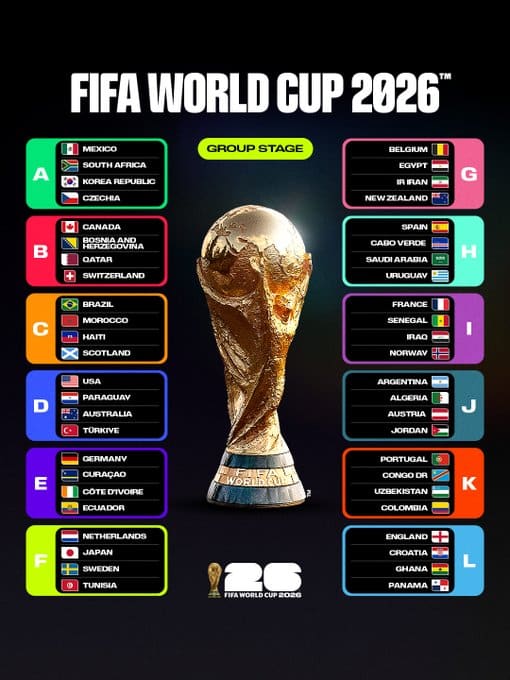 grupos