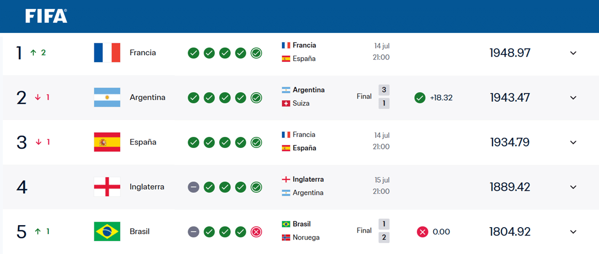ranking