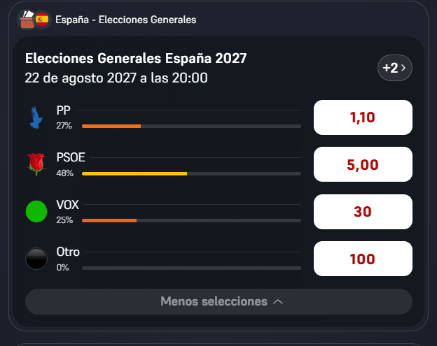 cuotas elecciones generales escaños
