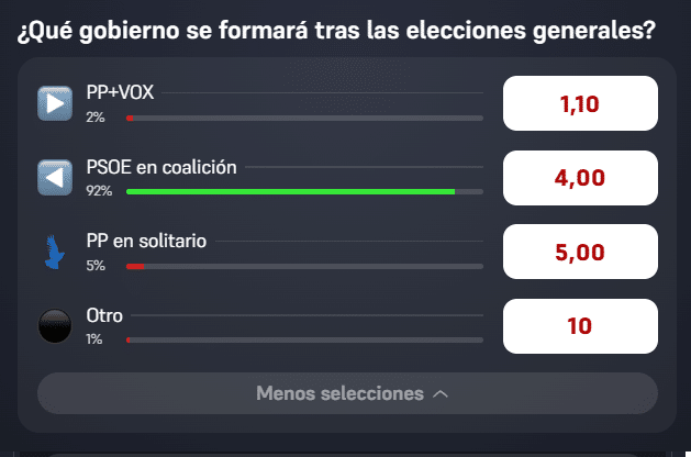 cuotas que gobierno se formara en las proximas elecciones