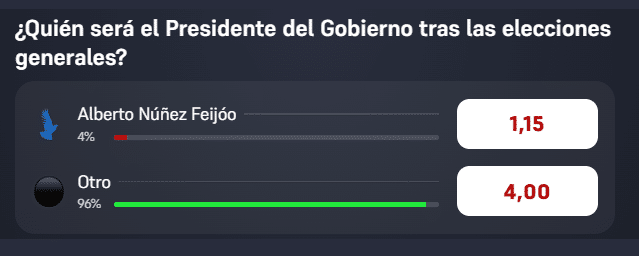 cuotas quien sera el proximo presidente del gobierno tras las elecciones